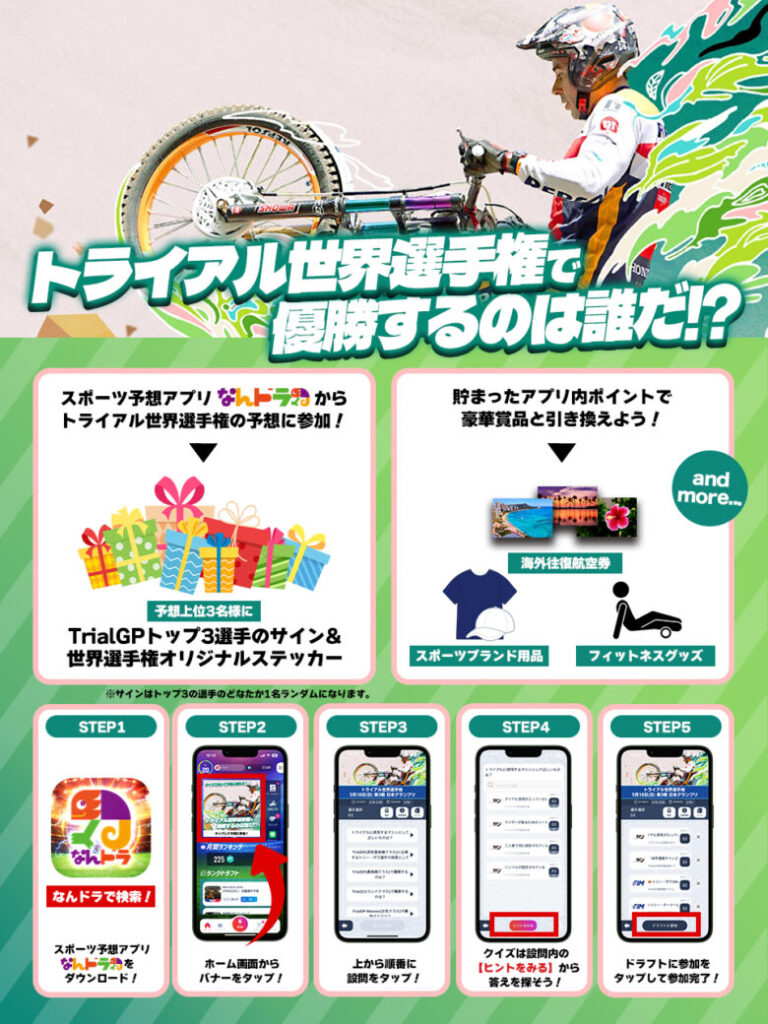 イノベーションの力で新たなスポーツ・エンターテインメントを創造し、まだ見ぬ感動と熱狂を提供するアプリ「なんドラ」を運営する株式会社なんでもドラフト（本社：東京都渋谷区、代表：森井啓允）は、5月17（土）・18日（日）モビリティリゾートもてぎにて行われる、『2025 Hertz FIMトライアル世界選手権 第3戦 大成ロテック日本グランプリ』の5月18日（日）開催・DAY2における、TrialGP（最高峰クラス）、Trial2（セカンドクラス）、TrialGP Women（女性クラス）の優勝予想企画を開催します。 「なんドラ」アプリダウンロードはこちらhttps://nandora.onelink.me/UmVM/xtgvhjqj トライアルレースの魅力を知ろう！『トライアル世界選手権 第3戦 日本グランプリ』優勝予想を開催！予想成績上位3名様にはサイン入りグッズプレゼント！！ 先日、なんドラで初開催した予想企画、全日本トライアル選手権シリーズ「第2戦 大分・玖珠大会」では、多くの方々にご参加いただき、ご好評をいただきました。 今回は、『2025 Hertz FIMトライアル世界選手権 第3戦 大成ロテック日本グランプリ』の5月18日（日）開催・DAY2における優勝予想企画を開催しています！ 前回ご好評いただいた取り組みのひとつが、トライアルレースの魅力を知っていただくために、予想設問の前にクイズをご用意したことでした。 今回も、トライアルレースの楽しさをさらに知っていただけるよう、関連クイズを設けています。 そのうえで、優勝ライダーを予想していただく企画となります。 今回の予想対象は、TrialGP（最高峰クラス）、Trial2（セカンドクラス）、TrialGP Women（女性クラス）の各クラスの優勝ライダーです。 予想成績の上位3名様には、TrialGP（最高峰クラス）トップ3選手のサイン（ランダム）&世界選手権オリジナルステッカーをプレゼントします！　 【対象レース】 2025 Hertz FIMトライアル世界選手権 第3戦 大成ロテック日本グランプリ クラス：TrialGP、Trial2、TrialGP Women 5月18日（日）DAY2 会場：モビリティリゾートもてぎ 2025 Hertz FIMトライアル世界選手権 第3戦 大成ロテック日本グランプリの詳細はこちら https://www.mr-motegi.jp/wctrial/ 【予想内容】 ・TrialGP（最高峰クラス）で優勝するのは？ ・Trial2（セカンドクラス）で優勝するのは？ ・TrialGP Women（女性クラス）で優勝するのは？ 上記に加えてクイズが2問 トライアル世界選手権 第3戦 大成ロテック日本グランプリの予想はこちら https://nandora3.page.link/4kU3kBtS98e4ASrL8 【予想締切】 5月18日（日）12:00 まで 【ギフト】 1〜3位：TrialGP（最高峰クラス）トップ3選手のサイン（ランダム）&世界選手権オリジナルステッカー　 ※該当者複数の場合は抽選 【参加方法】 ・「なんドラ」アプリをダウンロードし、アカウントを作成（DL・アカウント作成無料） 　※ゲストログイン機能で、アカウント作成前でも予想参加可能です！ ・ランクドラフト一覧から該当のドラフトをクリック ・予想を全て答えて「ドラフトに参加」をクリック（参加費無料） ・全ての結果が確定後、結果発表をアプリ内の「参加結果」で発表 ・賞品当選者にはアプリ内の「お知らせ」にて通知